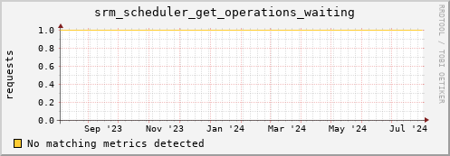 eel10.mgmt.grid.surfsara.nl srm_scheduler_get_operations_waiting