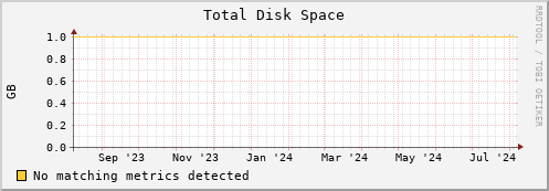 eel10.mgmt.grid.surfsara.nl disk_total