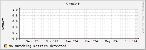 eel10.mgmt.grid.surfsara.nl SrmGet