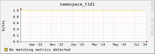 eel10.mgmt.grid.surfsara.nl namespace_t1d1