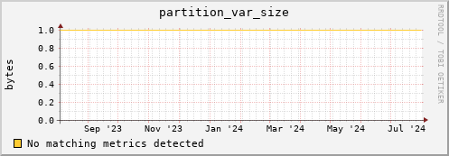 eel10.mgmt.grid.surfsara.nl partition_var_size