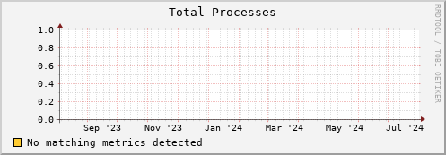 eel10.mgmt.grid.surfsara.nl proc_total