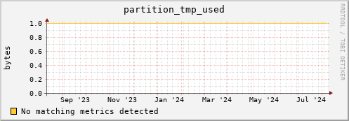 eel10.mgmt.grid.surfsara.nl partition_tmp_used