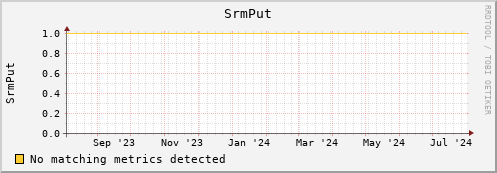 eel10.mgmt.grid.surfsara.nl SrmPut