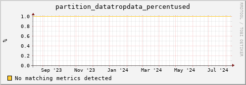 eel10.mgmt.grid.surfsara.nl partition_datatropdata_percentused