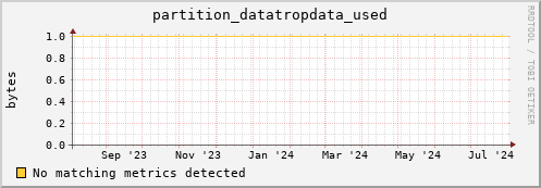 eel10.mgmt.grid.surfsara.nl partition_datatropdata_used