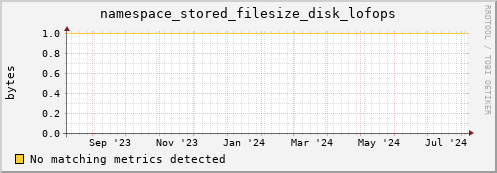 eel10.mgmt.grid.surfsara.nl namespace_stored_filesize_disk_lofops