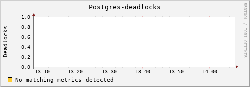 eel11.mgmt.grid.surfsara.nl Postgres-deadlocks