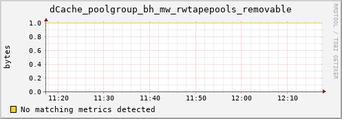 eel11.mgmt.grid.surfsara.nl dCache_poolgroup_bh_mw_rwtapepools_removable