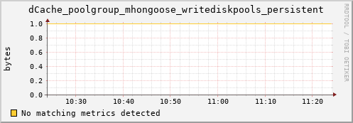 eel11.mgmt.grid.surfsara.nl dCache_poolgroup_mhongoose_writediskpools_persistent