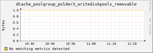 eel11.mgmt.grid.surfsara.nl dCache_poolgroup_polder3_writediskpools_removable