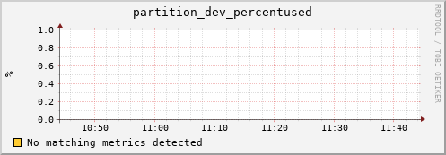 eel11.mgmt.grid.surfsara.nl partition_dev_percentused