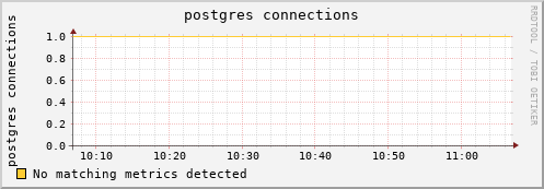 eel11.mgmt.grid.surfsara.nl postgres%20connections