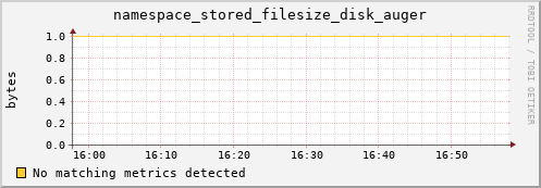eel11.mgmt.grid.surfsara.nl namespace_stored_filesize_disk_auger