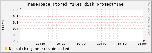 eel11.mgmt.grid.surfsara.nl namespace_stored_files_disk_projectmine