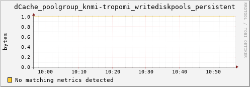 eel11.mgmt.grid.surfsara.nl dCache_poolgroup_knmi-tropomi_writediskpools_persistent