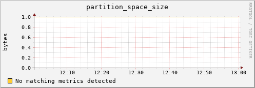 eel11.mgmt.grid.surfsara.nl partition_space_size