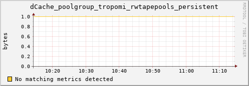 eel11.mgmt.grid.surfsara.nl dCache_poolgroup_tropomi_rwtapepools_persistent