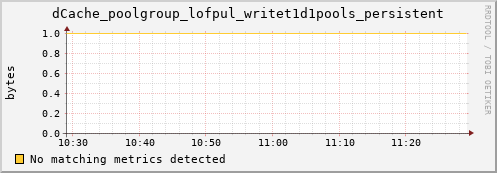 eel11.mgmt.grid.surfsara.nl dCache_poolgroup_lofpul_writet1d1pools_persistent