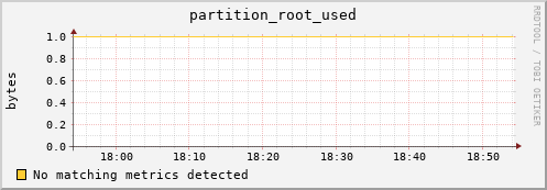 eel11.mgmt.grid.surfsara.nl partition_root_used