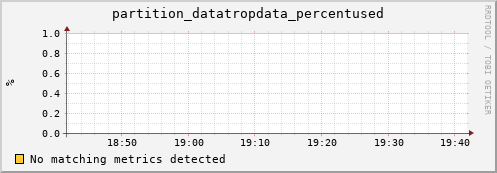 eel11.mgmt.grid.surfsara.nl partition_datatropdata_percentused