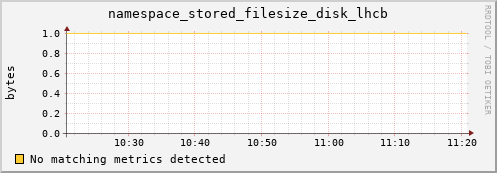 eel11.mgmt.grid.surfsara.nl namespace_stored_filesize_disk_lhcb