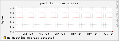 eel11.mgmt.grid.surfsara.nl partition_users_size