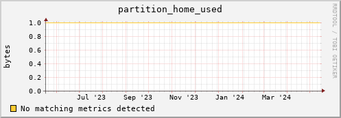 eel11.mgmt.grid.surfsara.nl partition_home_used