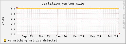 eel11.mgmt.grid.surfsara.nl partition_varlog_size