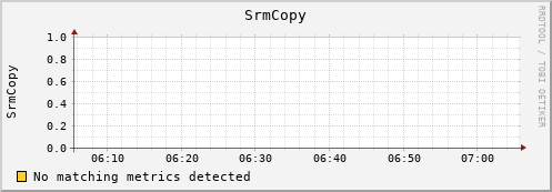 eel12.mgmt.grid.surfsara.nl SrmCopy