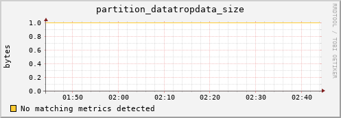eel12.mgmt.grid.surfsara.nl partition_datatropdata_size