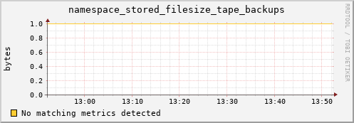 eel12.mgmt.grid.surfsara.nl namespace_stored_filesize_tape_backups