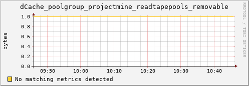 eel12.mgmt.grid.surfsara.nl dCache_poolgroup_projectmine_readtapepools_removable