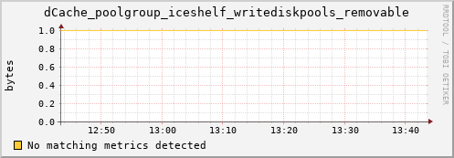 eel12.mgmt.grid.surfsara.nl dCache_poolgroup_iceshelf_writediskpools_removable