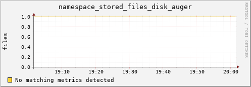 eel12.mgmt.grid.surfsara.nl namespace_stored_files_disk_auger