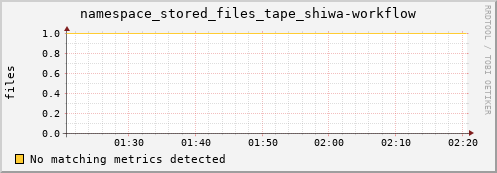 eel12.mgmt.grid.surfsara.nl namespace_stored_files_tape_shiwa-workflow