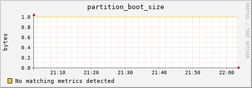 eel12.mgmt.grid.surfsara.nl partition_boot_size