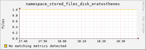 eel12.mgmt.grid.surfsara.nl namespace_stored_files_disk_eratosthenes