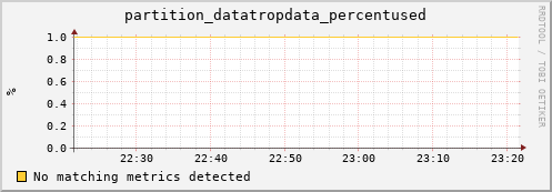 eel12.mgmt.grid.surfsara.nl partition_datatropdata_percentused