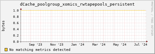 eel12.mgmt.grid.surfsara.nl dCache_poolgroup_xomics_rwtapepools_persistent