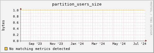 eel12.mgmt.grid.surfsara.nl partition_users_size