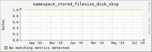 eel12.mgmt.grid.surfsara.nl namespace_stored_filesize_disk_sksp