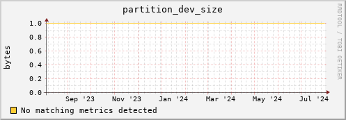 eel12.mgmt.grid.surfsara.nl partition_dev_size