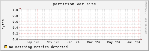 eel12.mgmt.grid.surfsara.nl partition_var_size