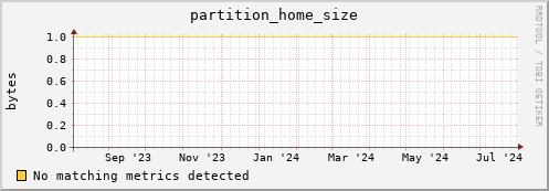 eel12.mgmt.grid.surfsara.nl partition_home_size