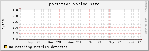 eel12.mgmt.grid.surfsara.nl partition_varlog_size