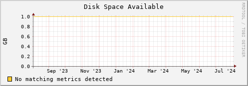 eel12.mgmt.grid.surfsara.nl disk_free