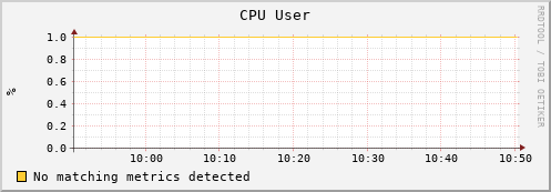 eel14.mgmt.grid.surfsara.nl cpu_user