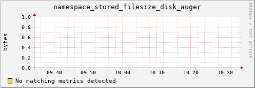 eel14.mgmt.grid.surfsara.nl namespace_stored_filesize_disk_auger