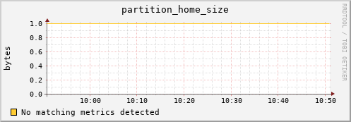 eel14.mgmt.grid.surfsara.nl partition_home_size